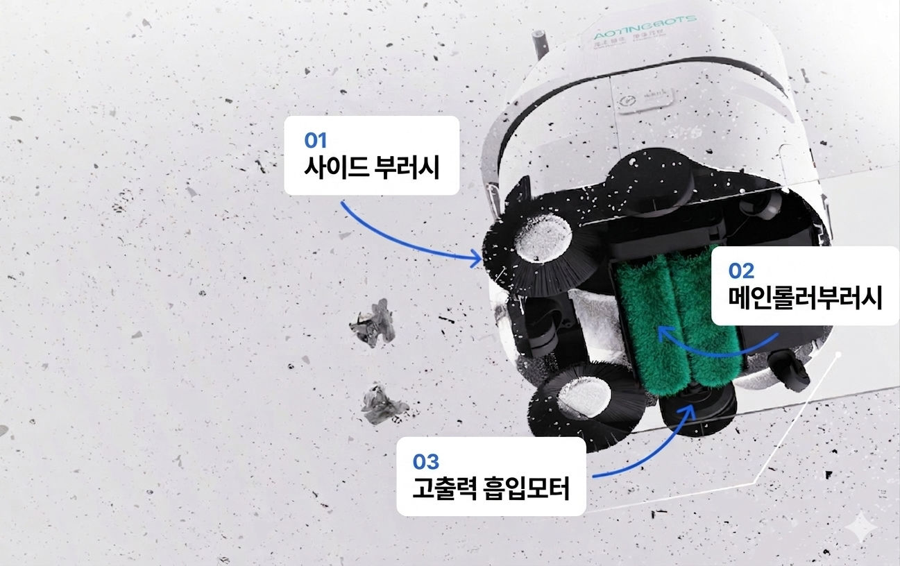 SW55A 3단계 클리닝 시스템 하부 구조